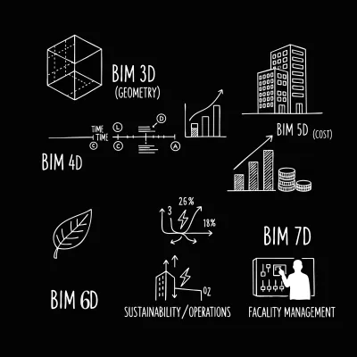 BIM Dimensions