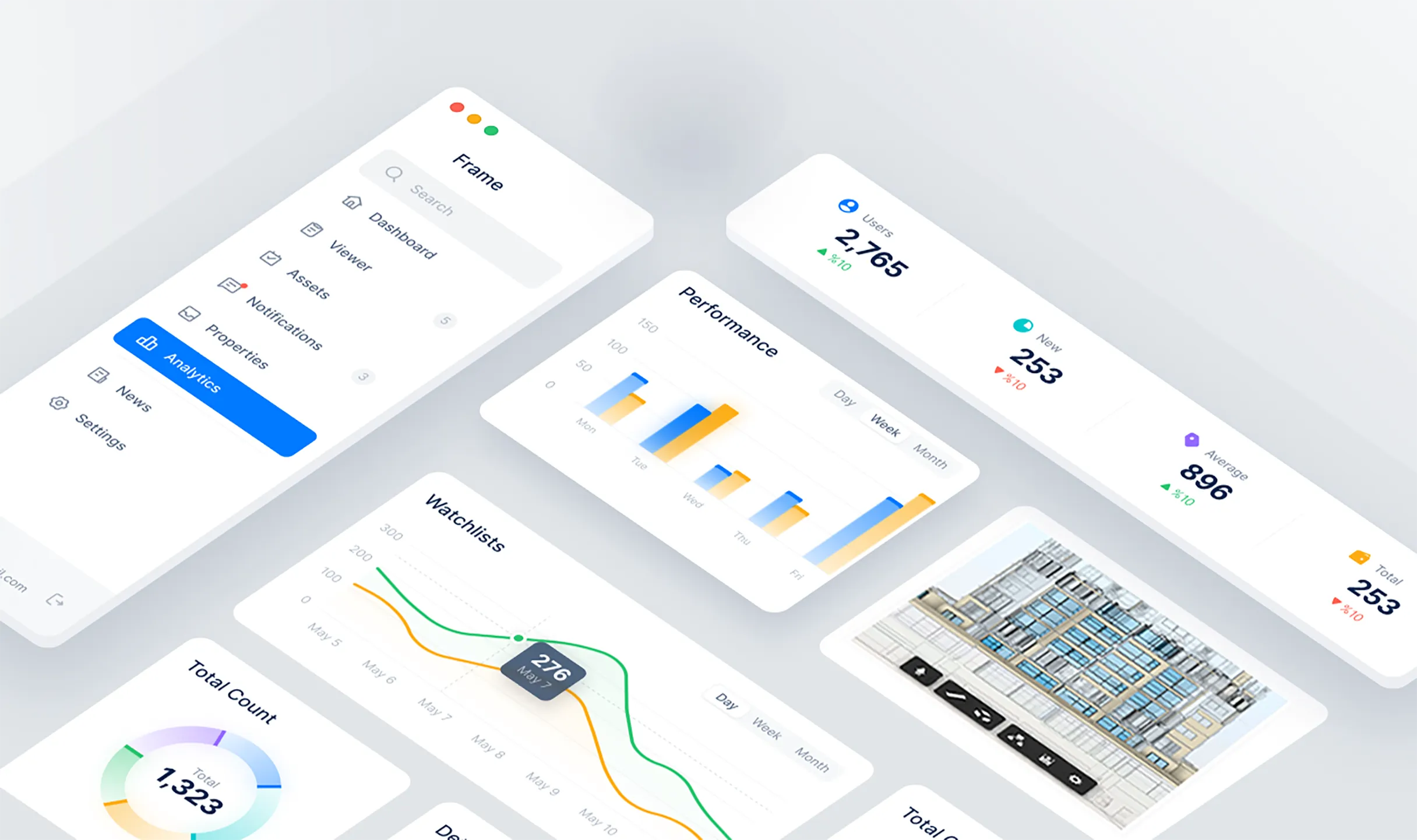 Customizable Dashboards