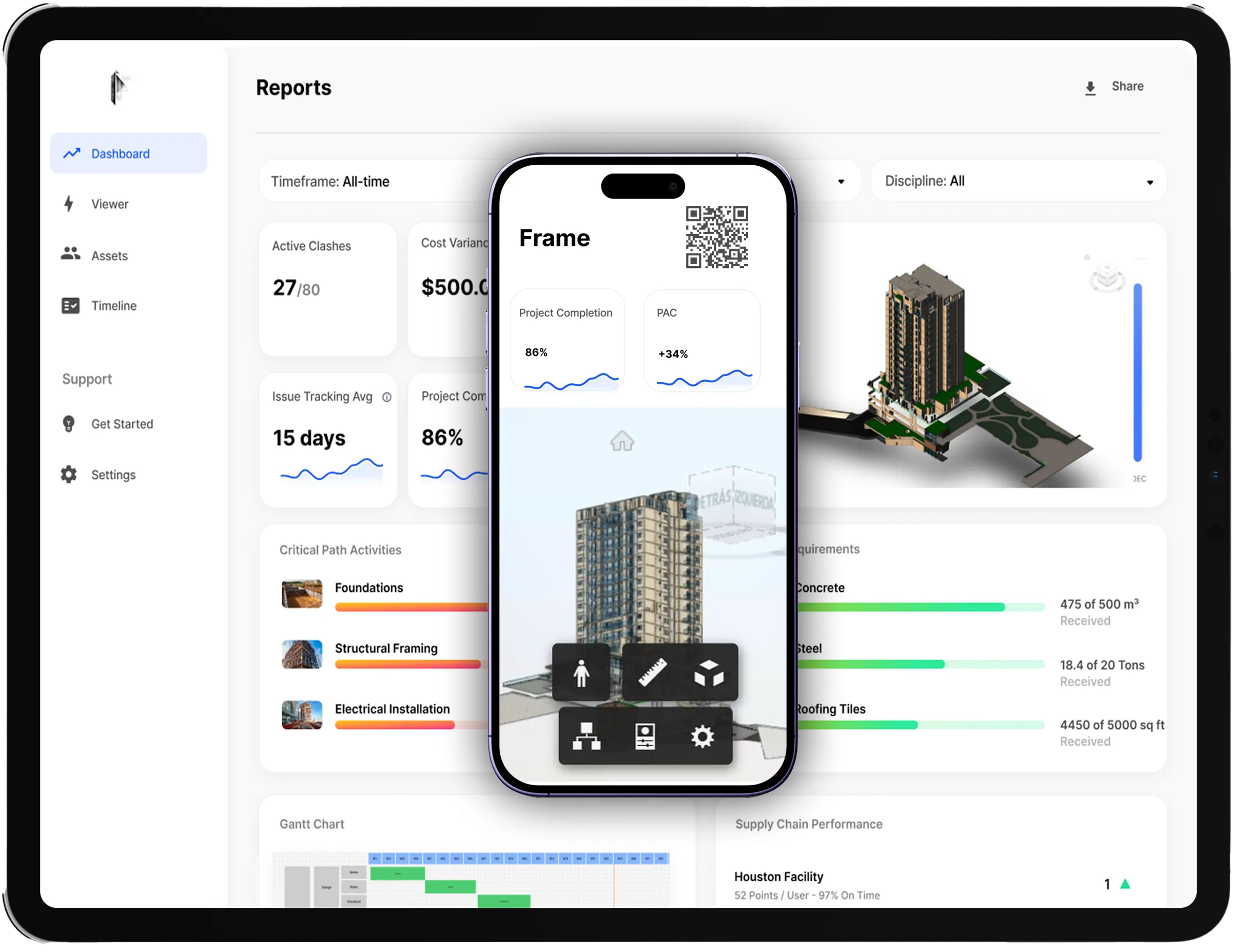Sharing Features