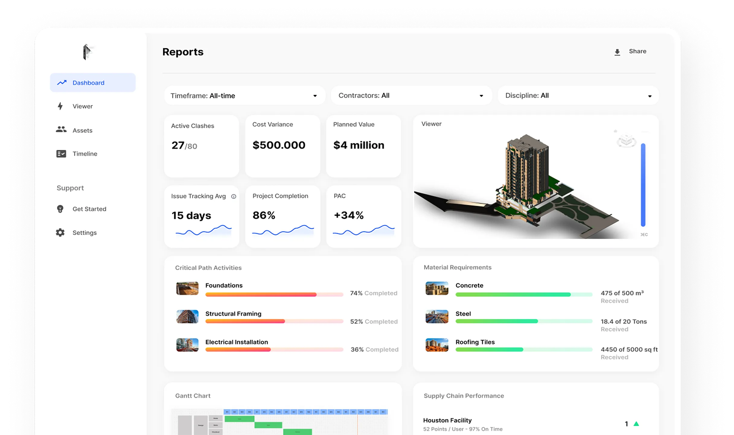 Power BI dashboard built from a federated BIM model in Frame, showing quantity and property charts beside the 3D model view