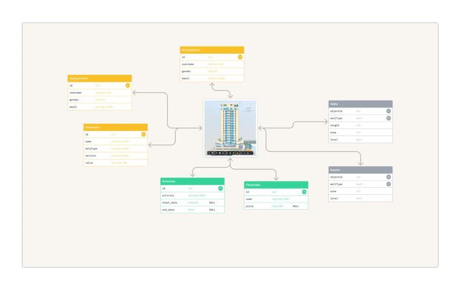 Custom BIM dataset prepared for Power BI reporting