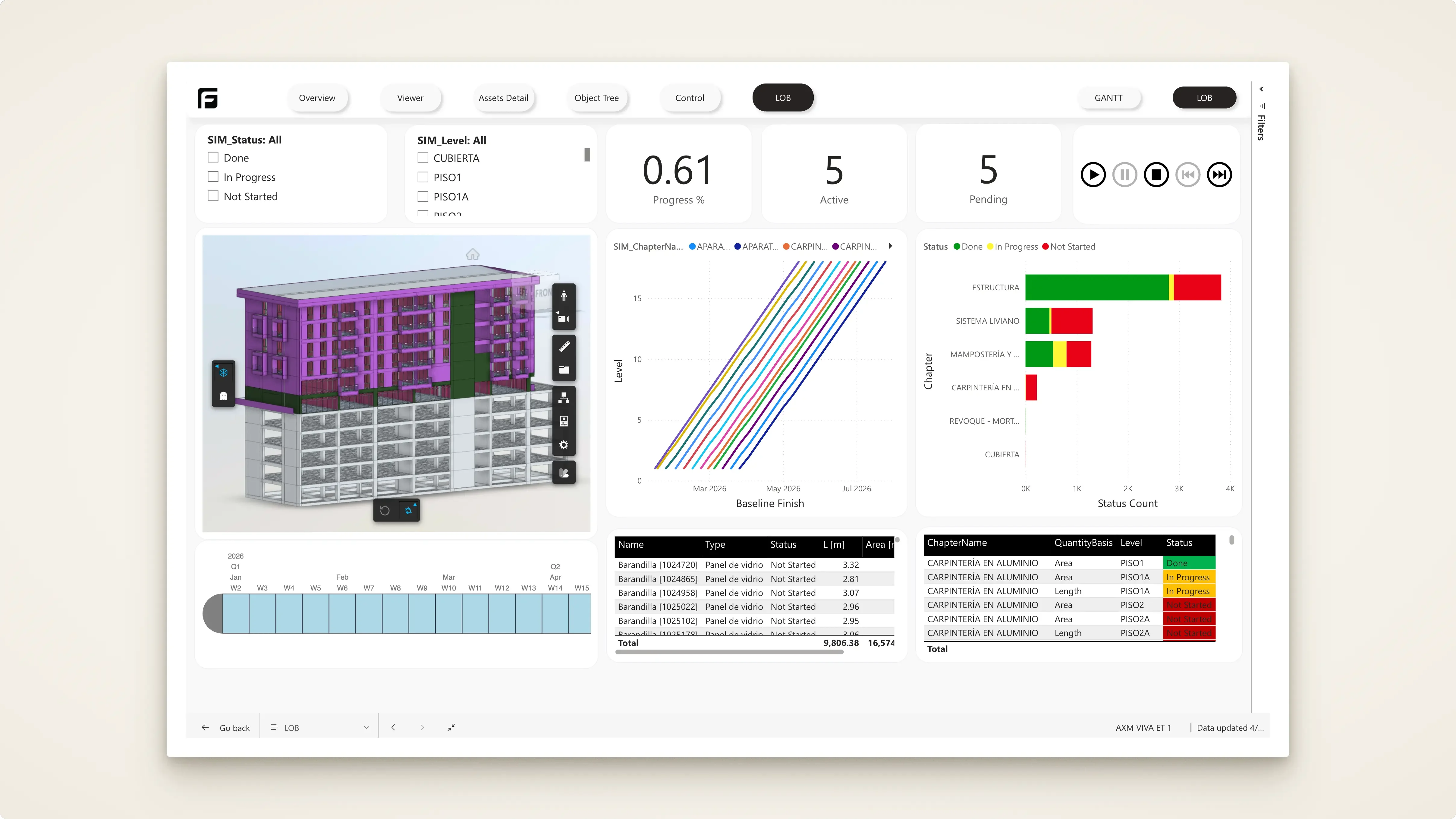 Power BI dashboard with BIM model context
