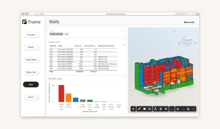 BIM model intelligence prepared for Power BI reporting