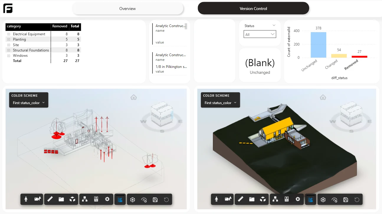 Frame Versions template in Power BI showing added, removed, and modified element counts with a version control page