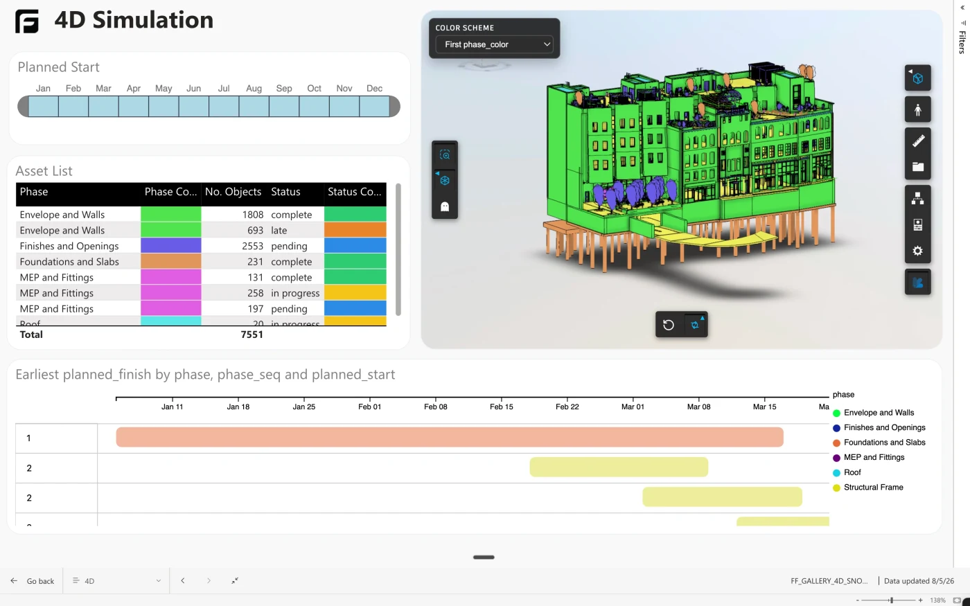 Frame 4D Scheduling report in Power BI showing planned dates, element status, a construction timeline, and a color-coded 3D model