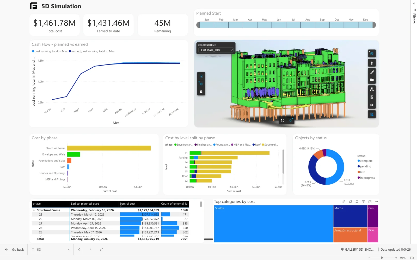 Static preview of the 5D Cost Power BI report