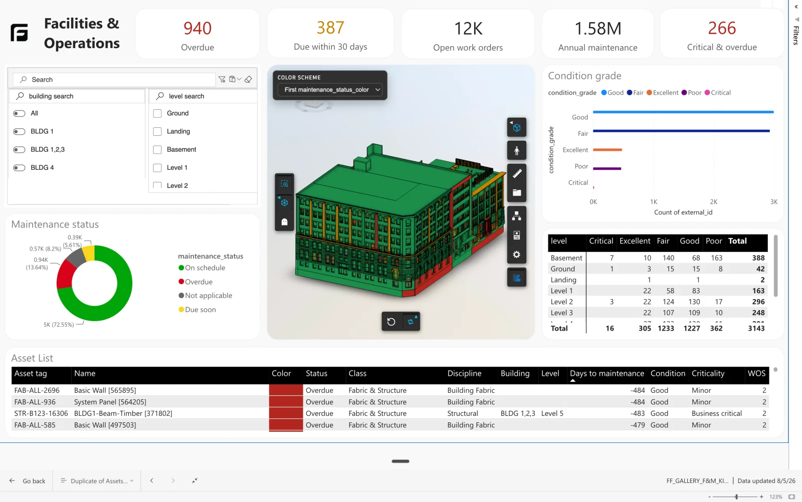 Static preview of the Facilities Management Power BI report