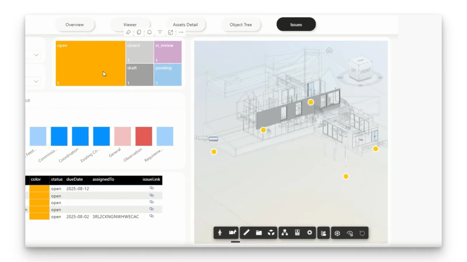 BIM coordination dashboard