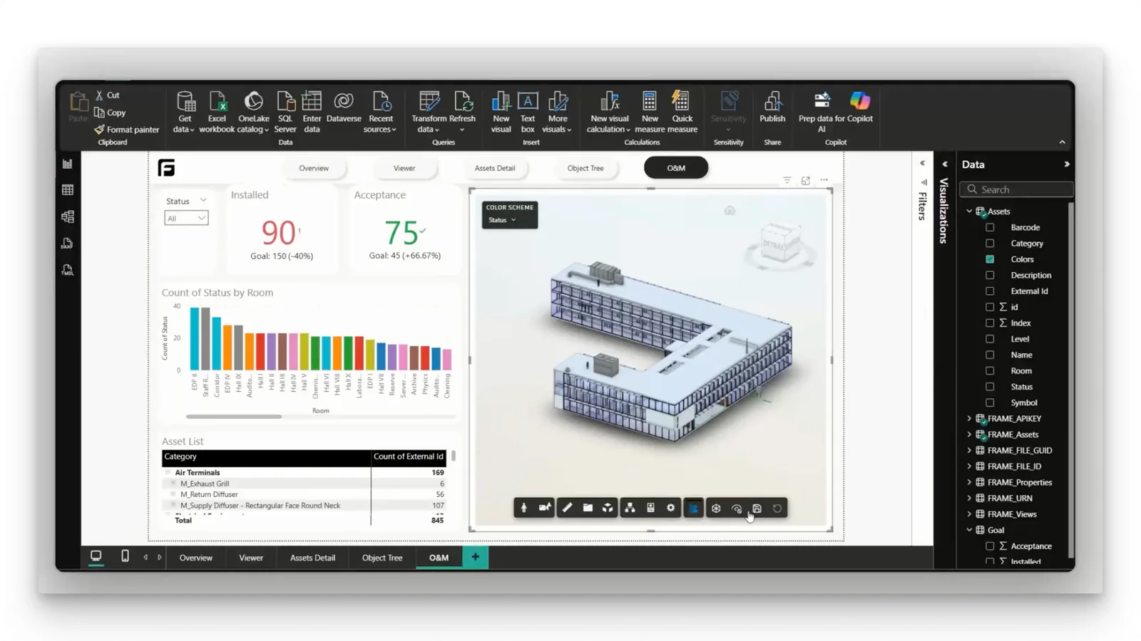 BIM project management dashboard