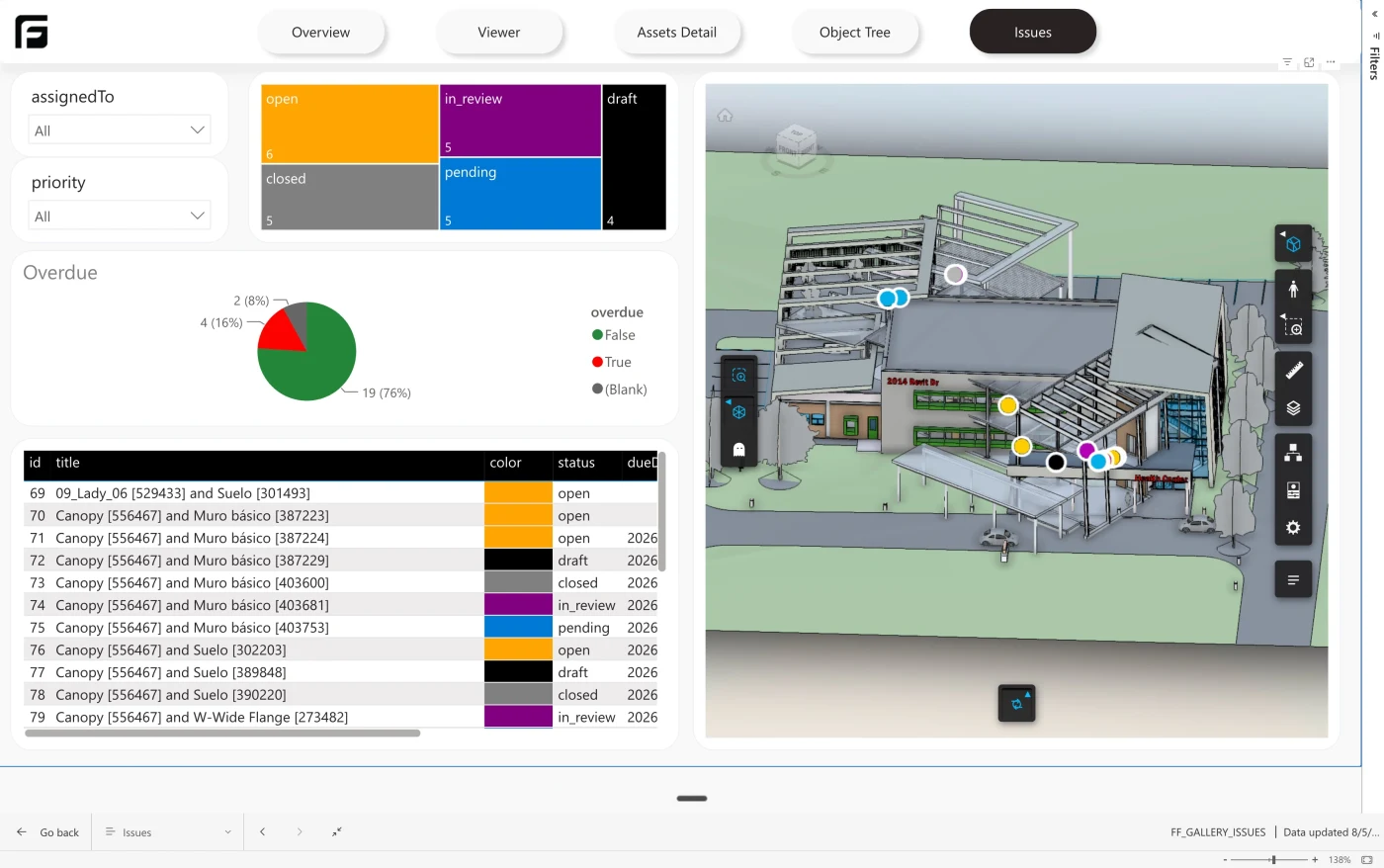Frame ACC Issues report in Power BI showing issue status, priority, overdue issues, an issue table, and issue markers on the 3D model