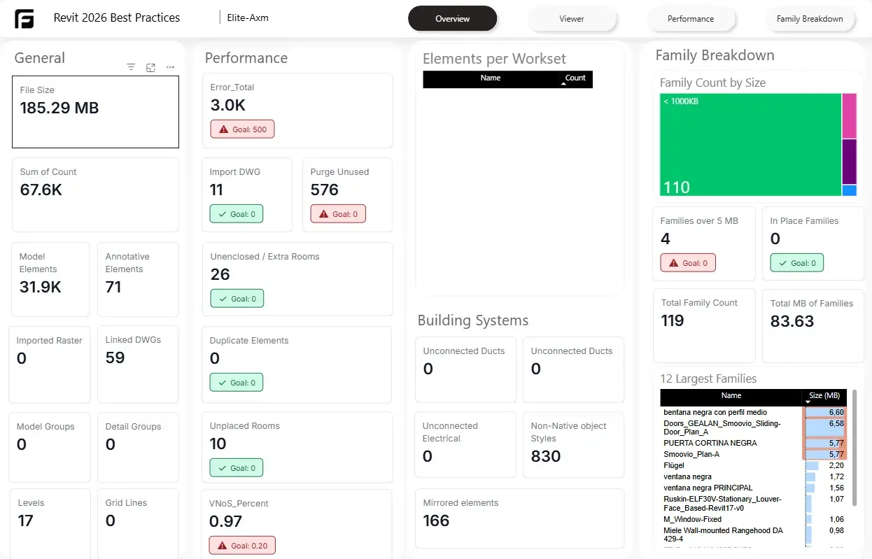 Static preview of the Model Health Power BI report