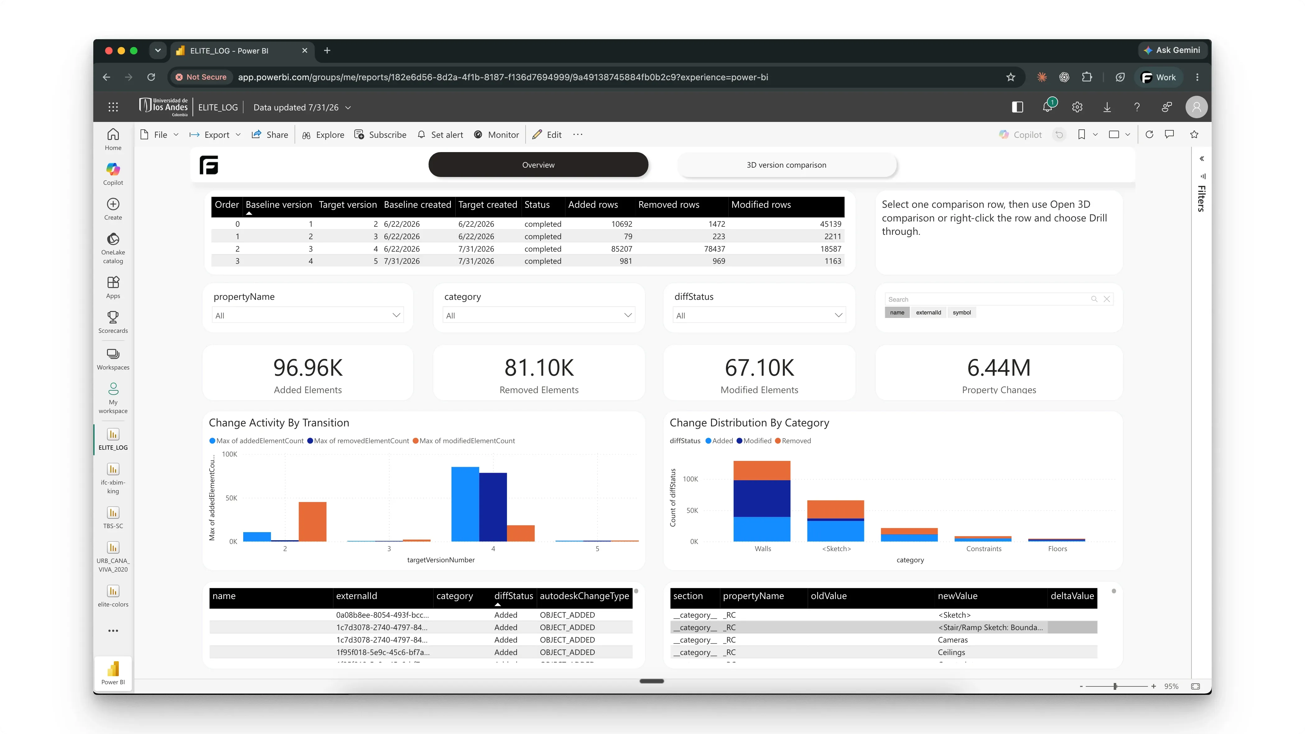 Power BI model-version dashboard showing consecutive comparisons, change totals, categories, and property changes